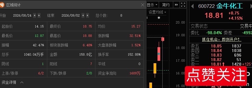 ”牛牛“继续”高抛低吸“！ ​​​