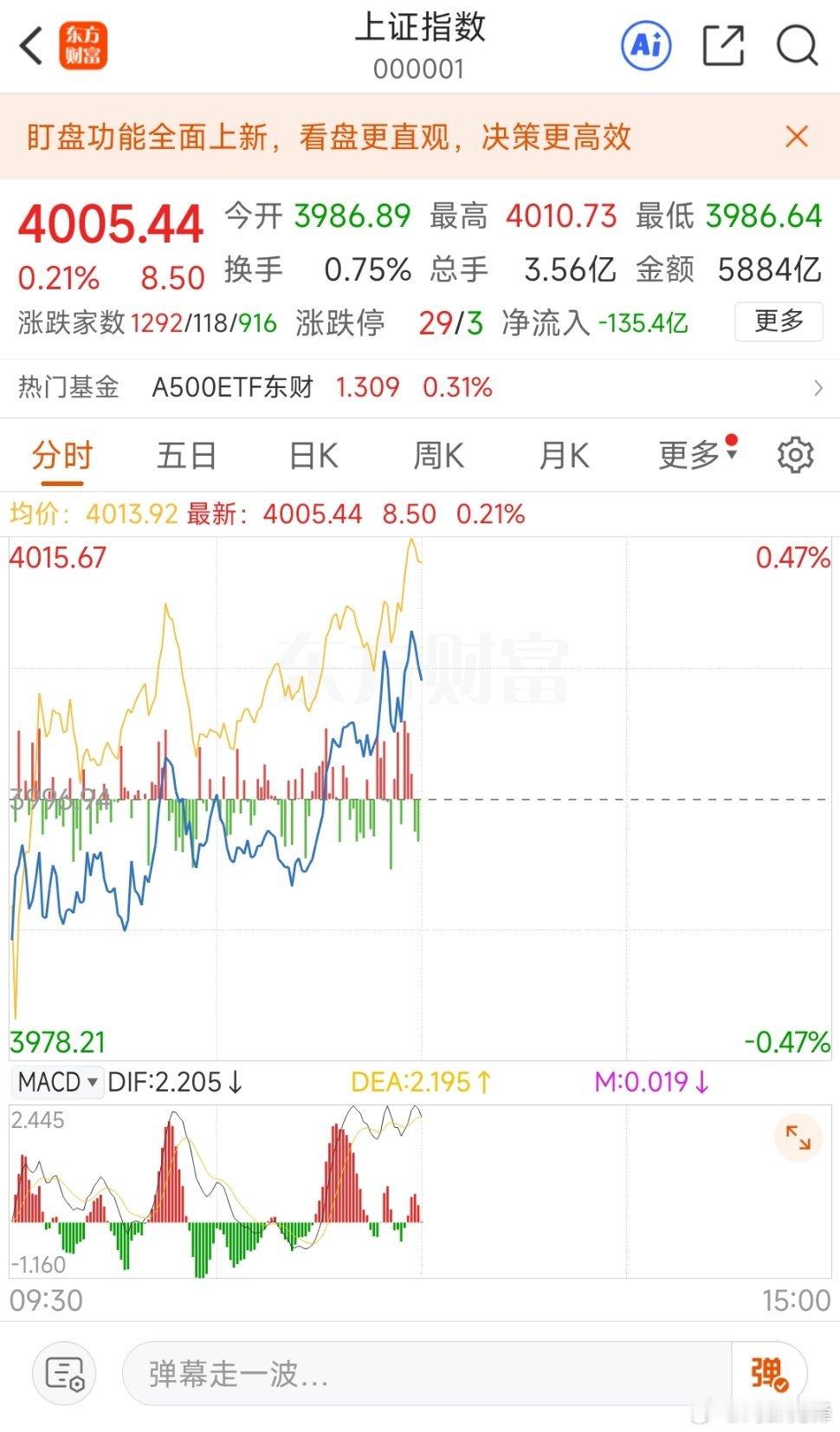 时隔十年，上证再上4000点，这次突破后的走势会是怎样？ ​​​