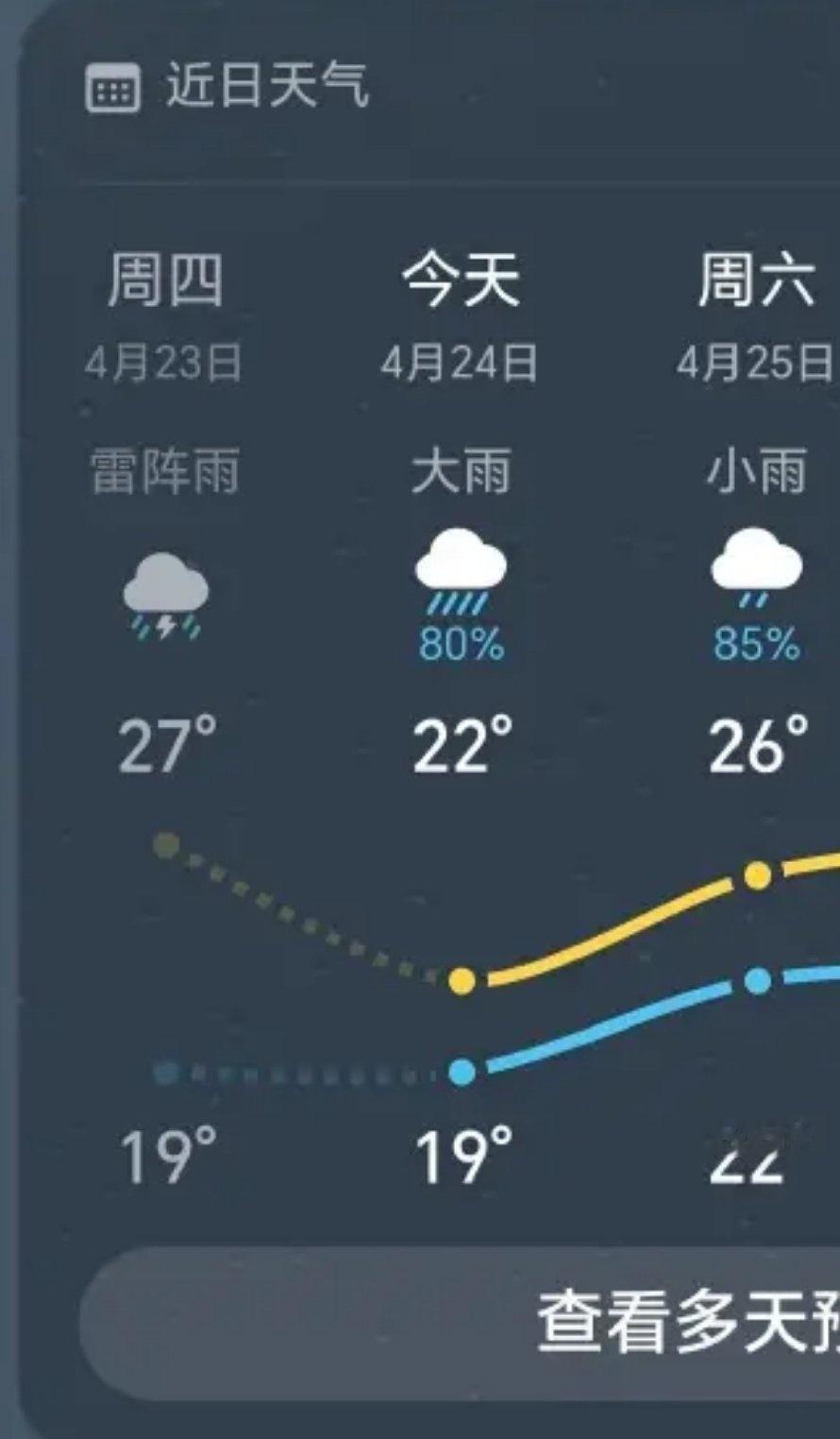 广东你又这样 短袖给我冷死了🥶 ​​​