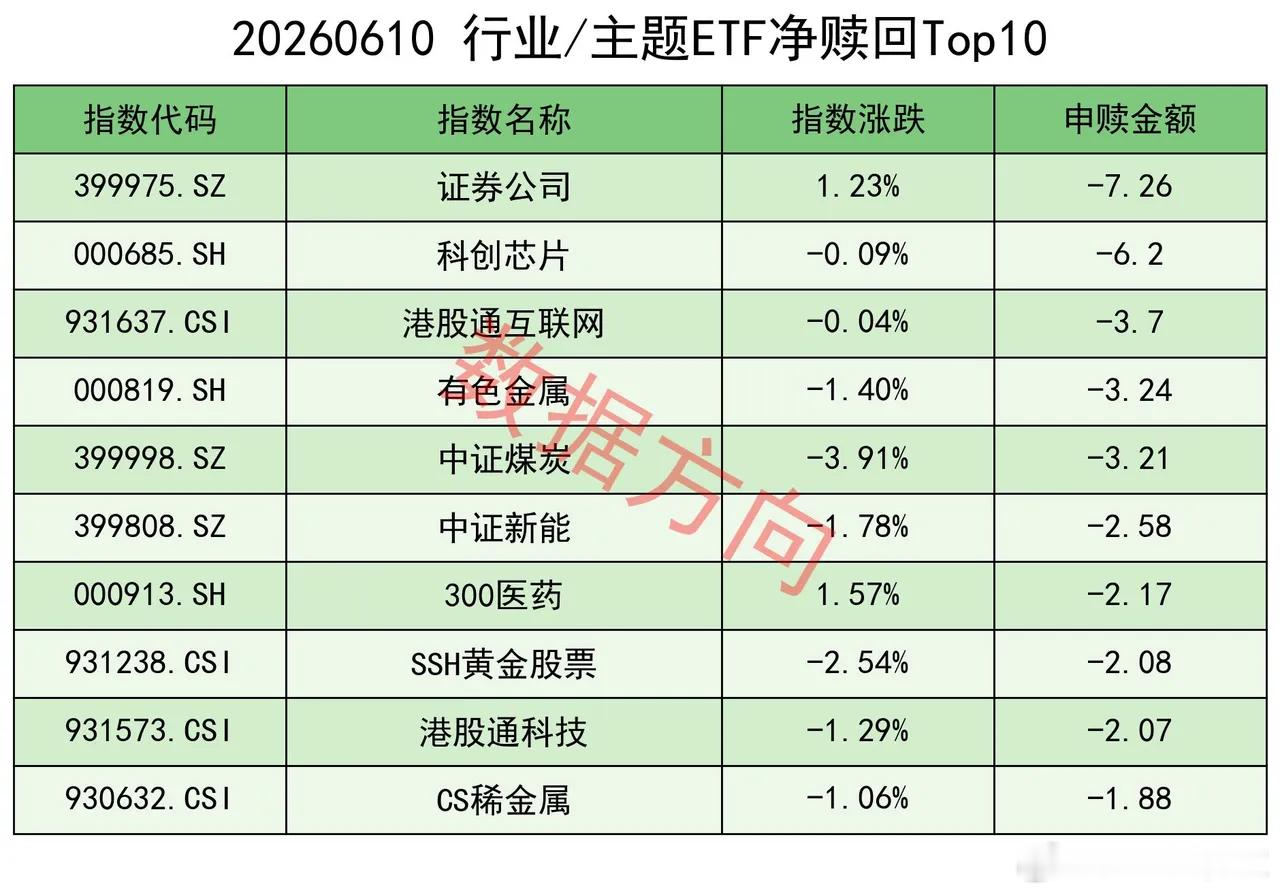 美股三大指数全线重挫，资金流向数据显示，美股净抛售创纪录。 隔夜外盘，美股三大指