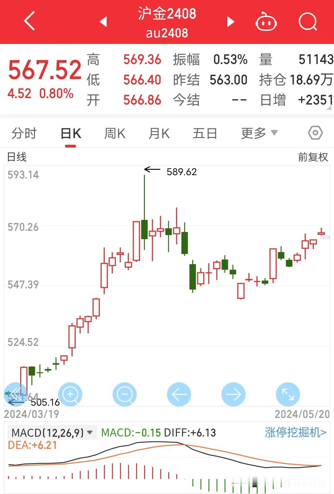 有个疑惑:目前黄金价格567块钱一克，用黄金洗钱是不是天衣无缝？全国32个省，每