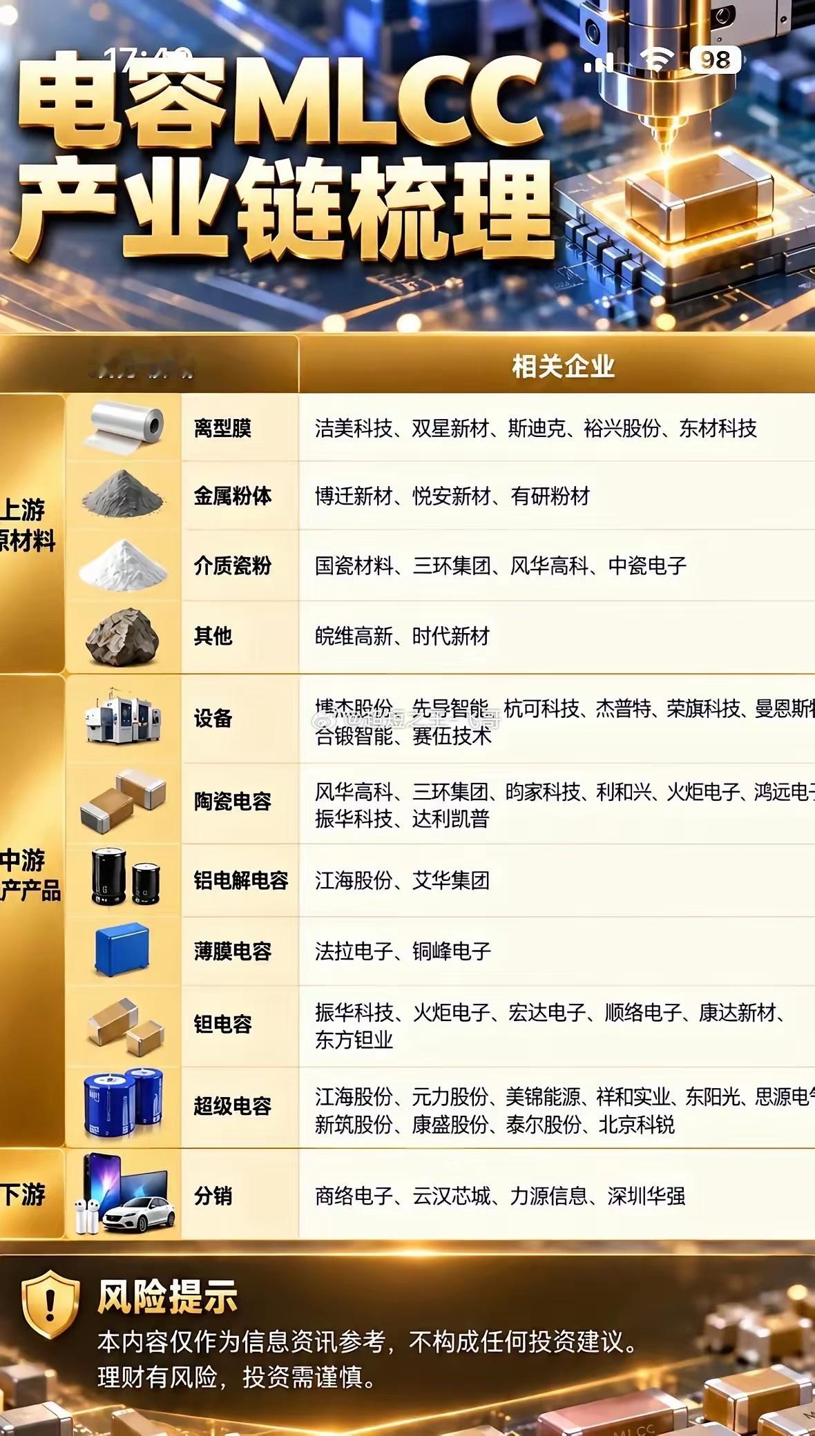 拆解MLCC产业链，哪个细分环节更容易跑出行情？随着服务器、新能源车的订单持续释