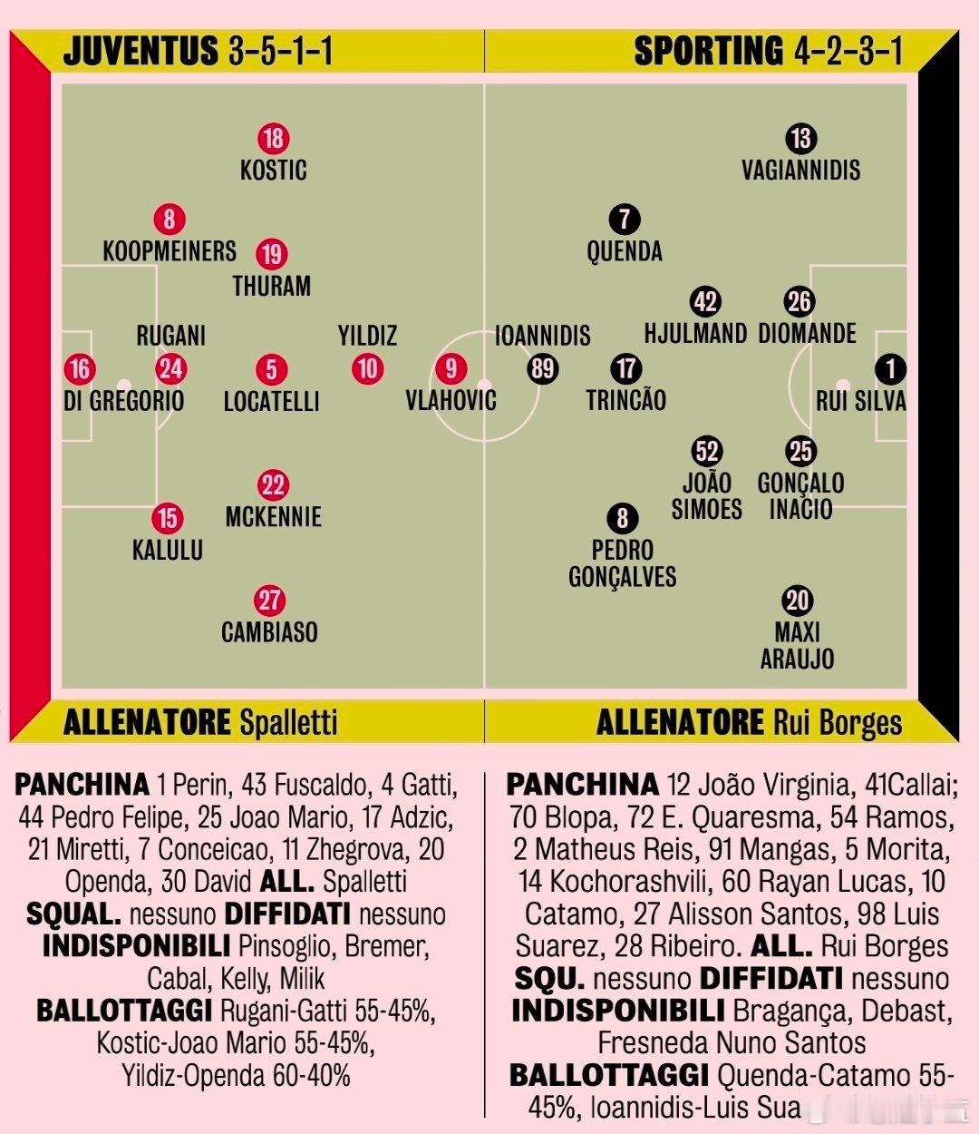 尤文图斯vs里斯本竞技 今晚科普迈纳斯大概率将继续被放在后防线，斯帕莱蒂对比周末