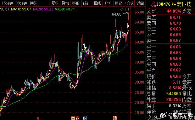 今天盘后，胜宏科技发布了一个炸裂的一季报预告。预计净利润7.8亿元至9.8亿元，