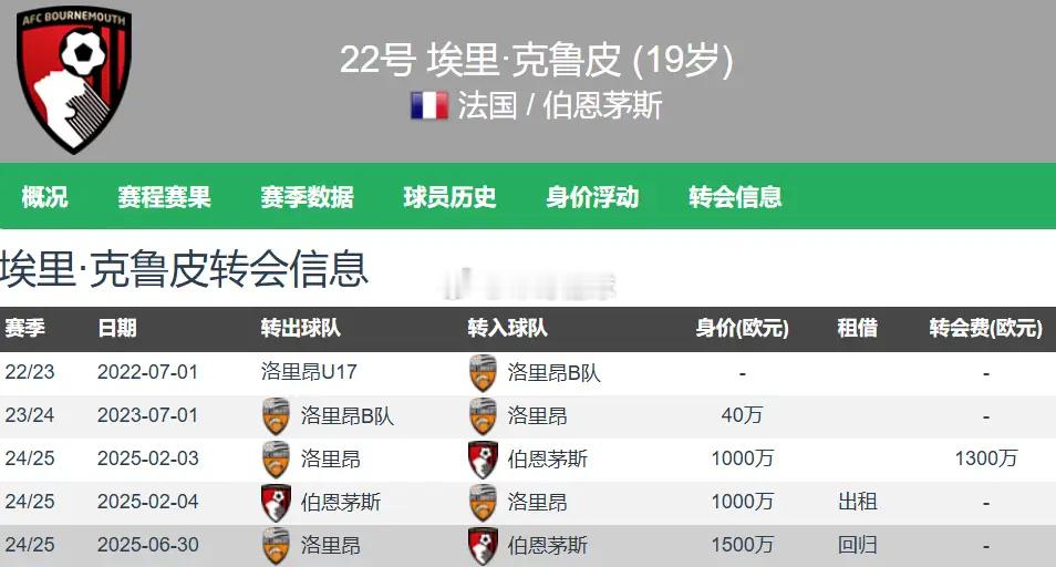 蓝月军团曼城本赛季表现稳定，成功夺得联赛杯冠军奖杯，足总杯决赛舞台迎战切尔西，英