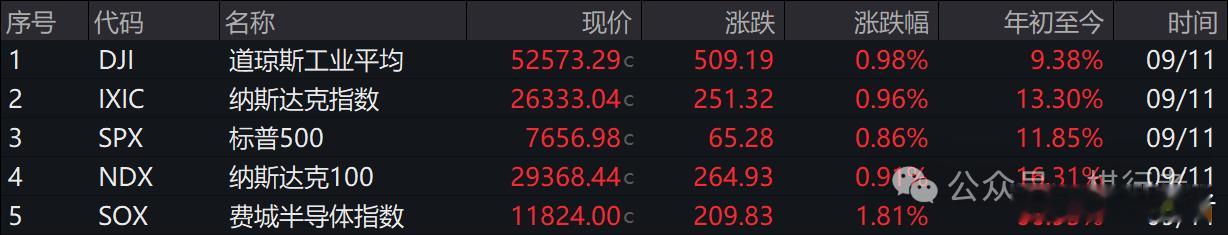 这周末最重要的大事，就是美国公布CPI数据和通胀情况。CPI（消费者物价指数）就