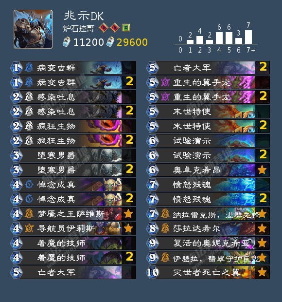 炉石传说 新版本大地的裂变18号上线，控哥之前试玩过，先给大家推荐6个兆示职业的