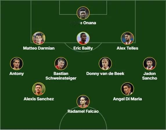 邮报列曼联最失败引援11人阵容，桑乔、安东尼在列，你认同吗？奥纳纳(4700万英