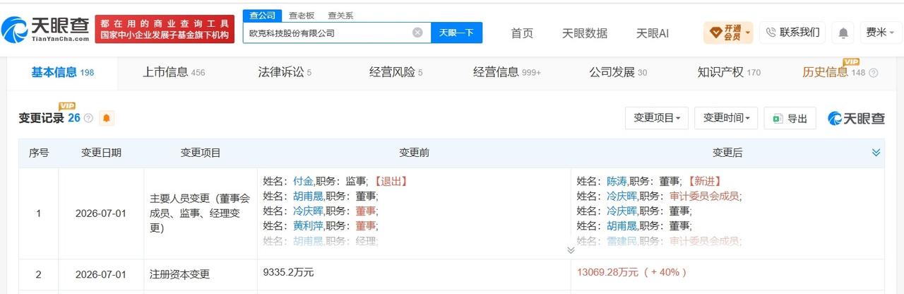 欧克科技增资至约1.3亿 增幅40%
天眼查 App 显示，近日，欧克科技（00