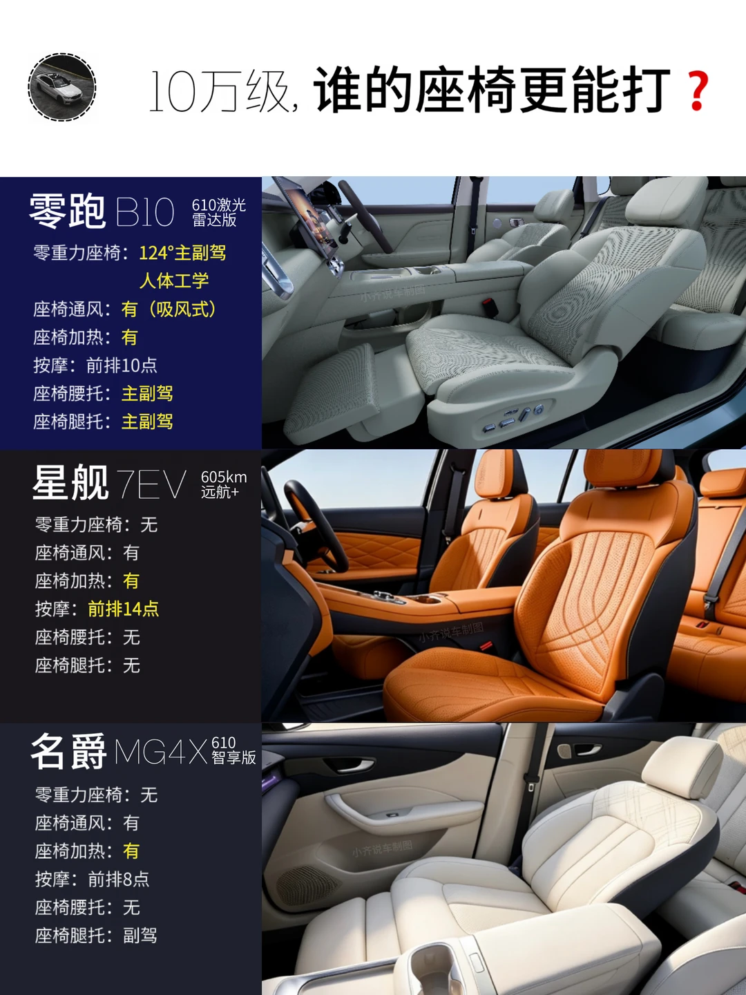 10万级家用SUV，重新定义同级价值标杆