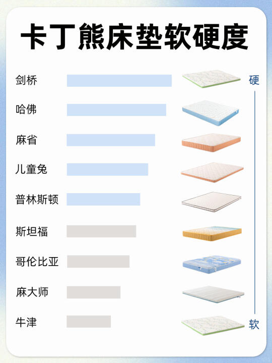 解锁卡丁熊床垫 “软硬度密码”🛏️