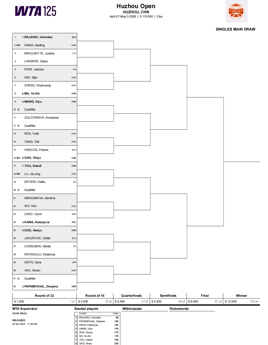 湖州WTA125 4月26日，2026“大东吴”湖州国际女子网球公开赛·湖州吴兴