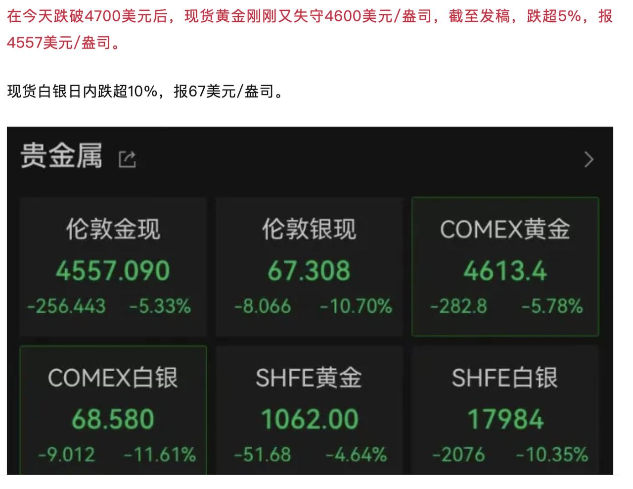 不懂就问！为什么一个月时间，黄金从5500多美元跌到了4600美元
难道是世界变
