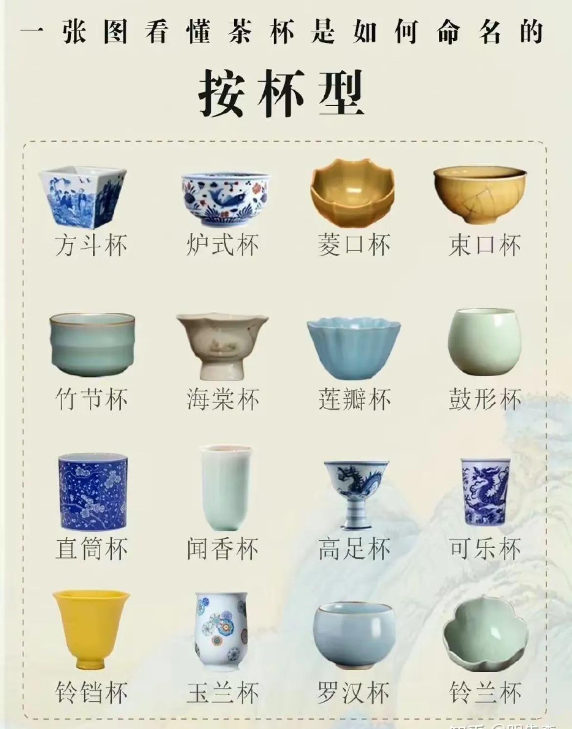 爱喝茶和爱收藏瓷器的玩家你估计也了解不到几百年以来这么多茶碗的的知识。如果对喝茶