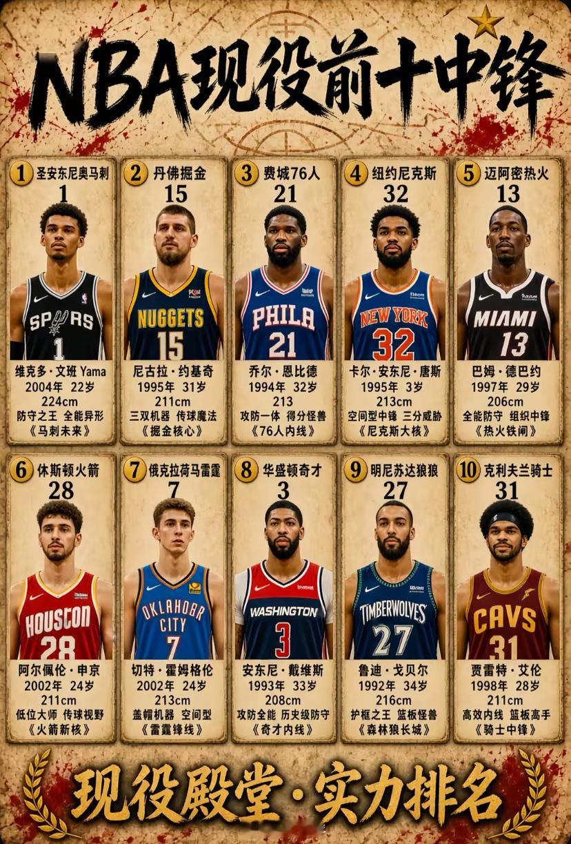 NBA现役前十牛锋，你对榜单可有意见？NBAnba吐槽大会 ​​​