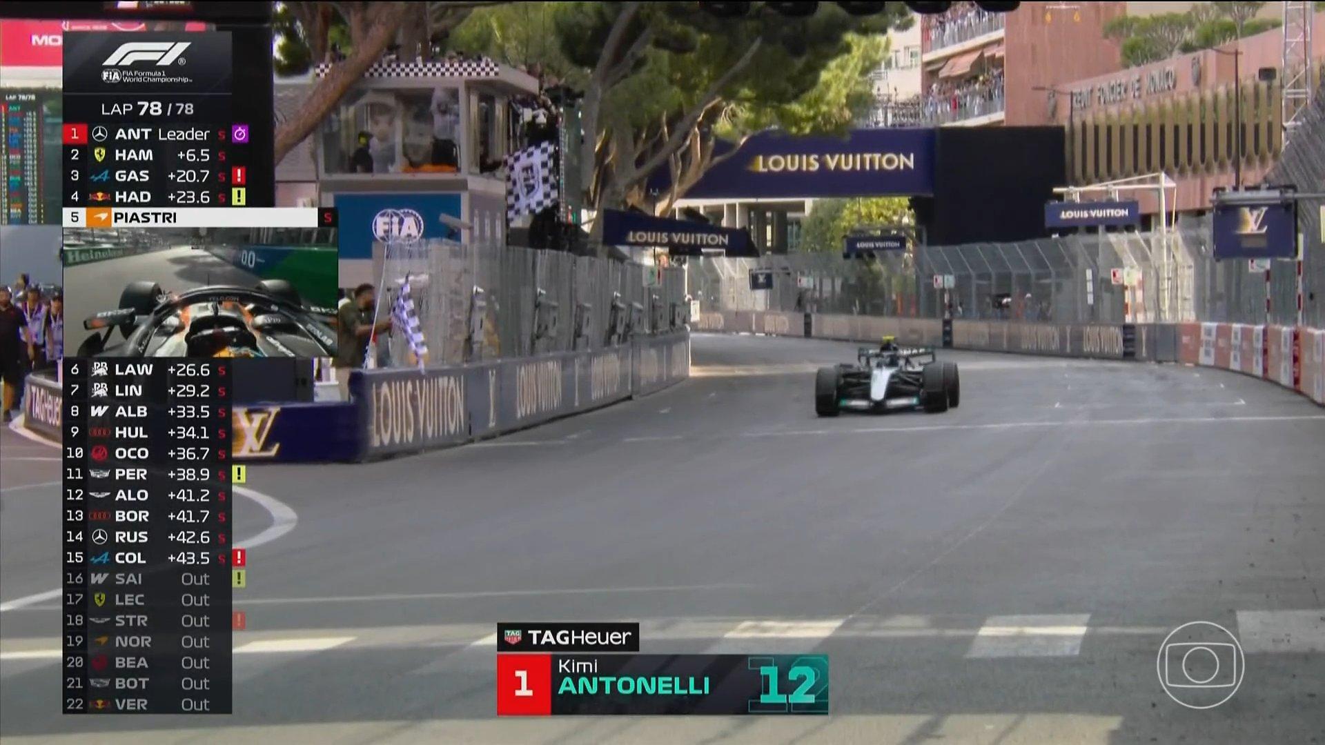 f1 POLE TO WIN！安东内利摩纳哥夺冠，豪取五连胜！🏆🏆🏆🏆?