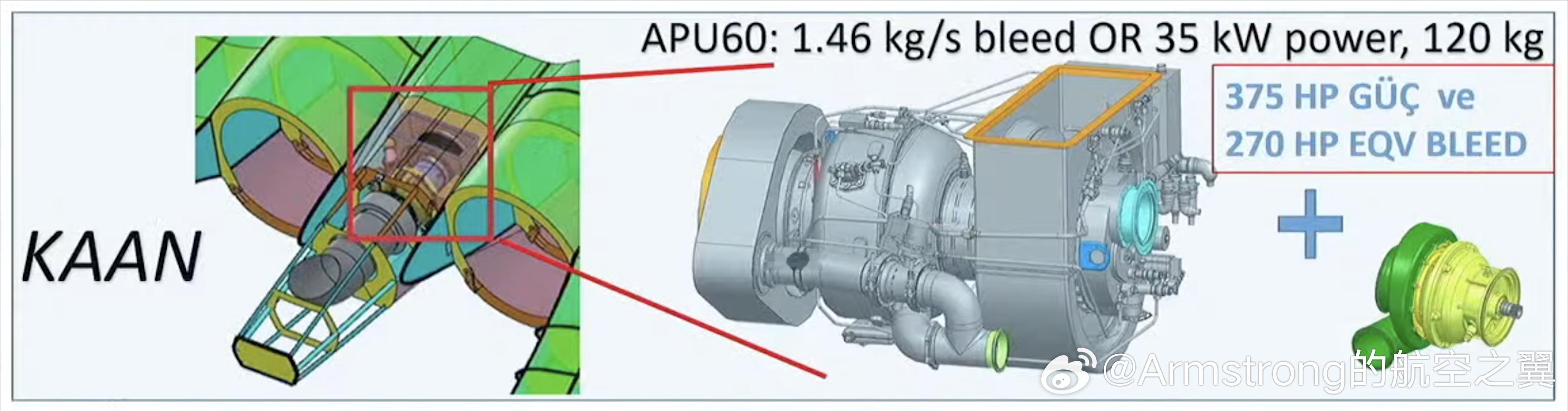 KAAN为什么要采用宽间距发动机设计，很大一部分原因是为了在尾椎内塞下一具APU