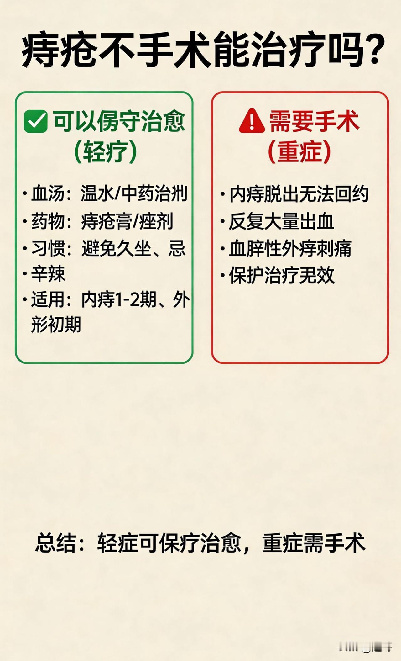 痔疮不手术能治好吗?

轻症可保守治疗痊愈或者控制，重症多需手术。

痔疮手术感