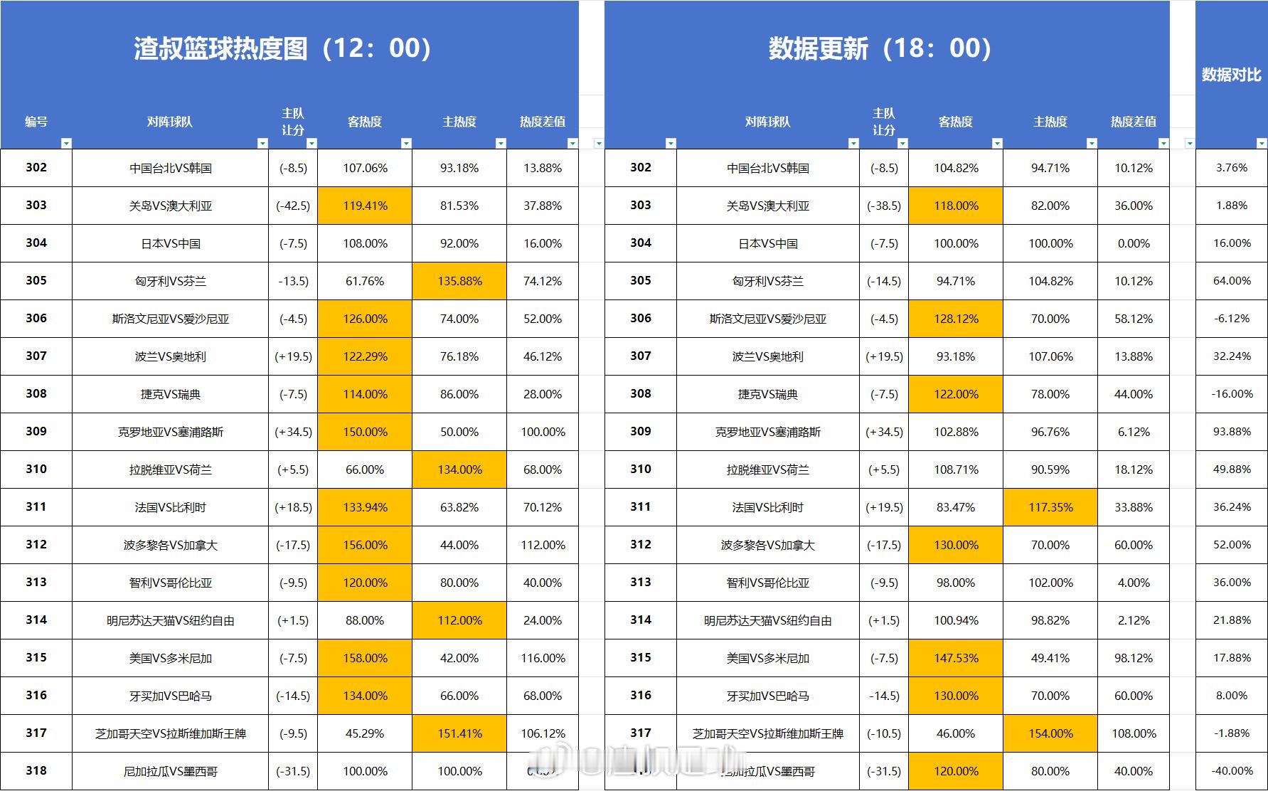 篮球热度图 