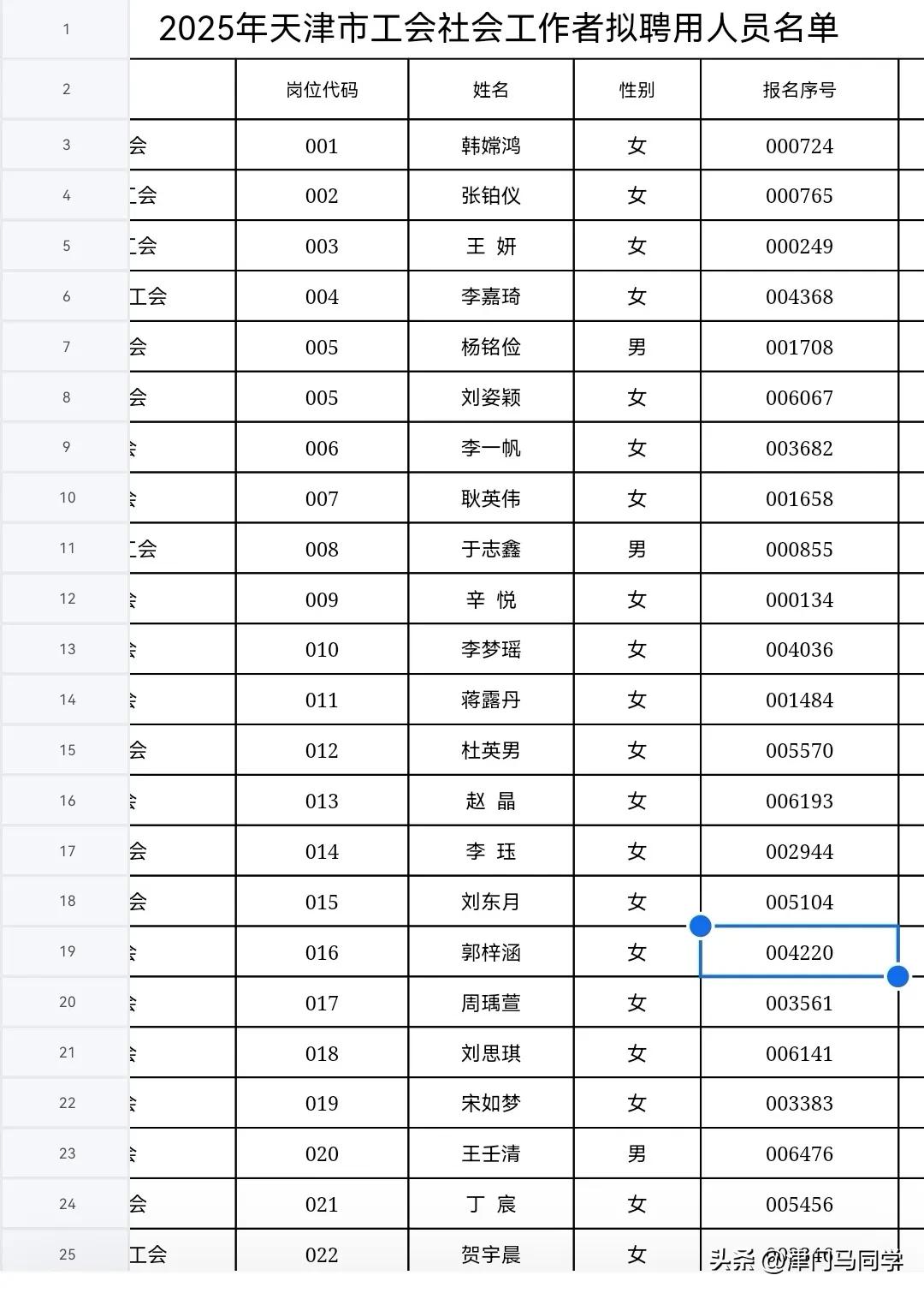 太卷了，天津工会社会工作者还有美国南加利福尼亚大学的

近日，天津工会社会工作者