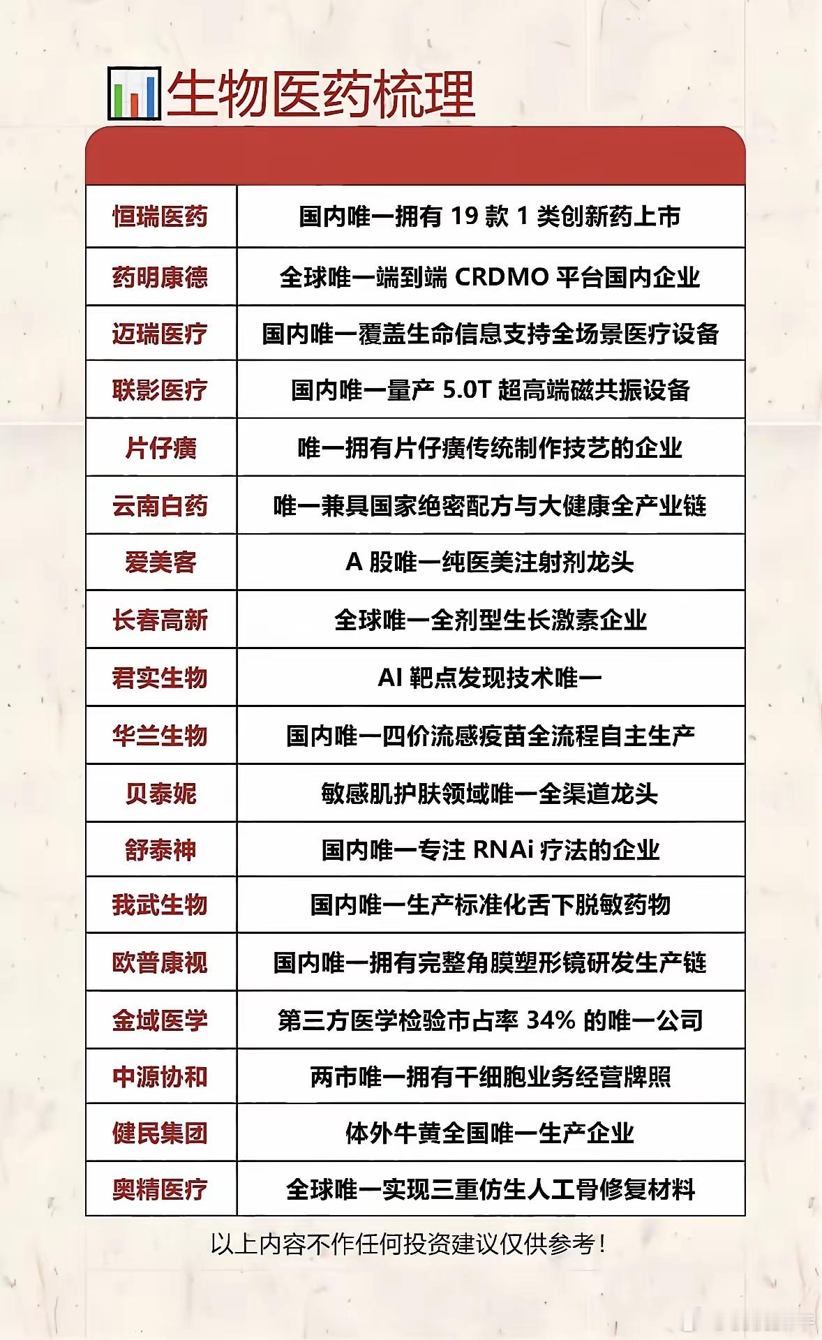 生物医药领域独角兽企业全解析！生物医药领域独角兽企业值得关注！传统生物医药科研痛