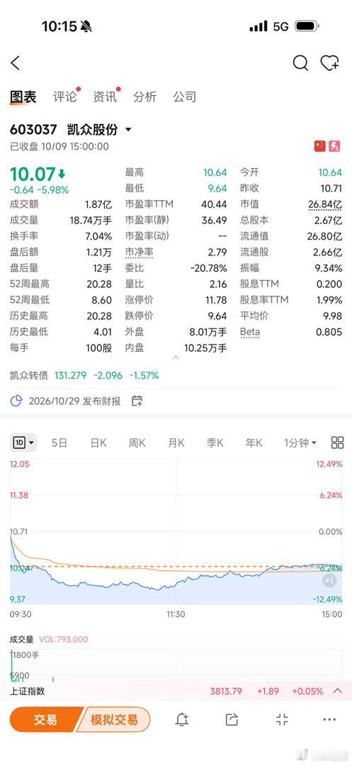 凯众股份是不是尊界V 800刹车踏板供应商？虽然公司公告说，限于保密协议，不能说