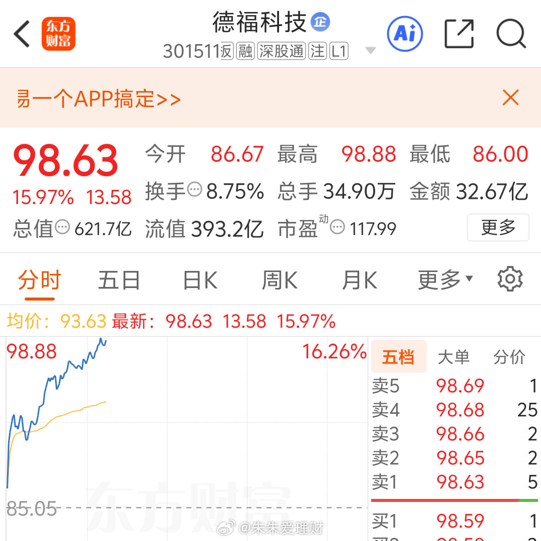 大家看到希望没有，这波我看涨 ​​​