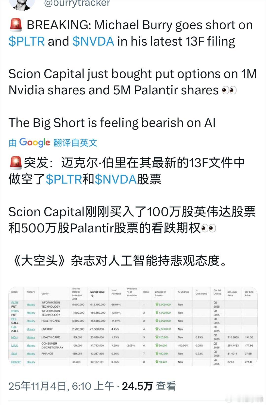 大空头出手了 ​​​