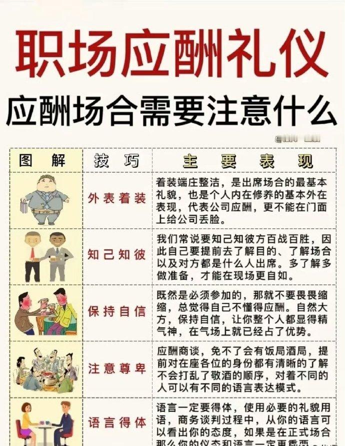 饭桌应酬礼仪 