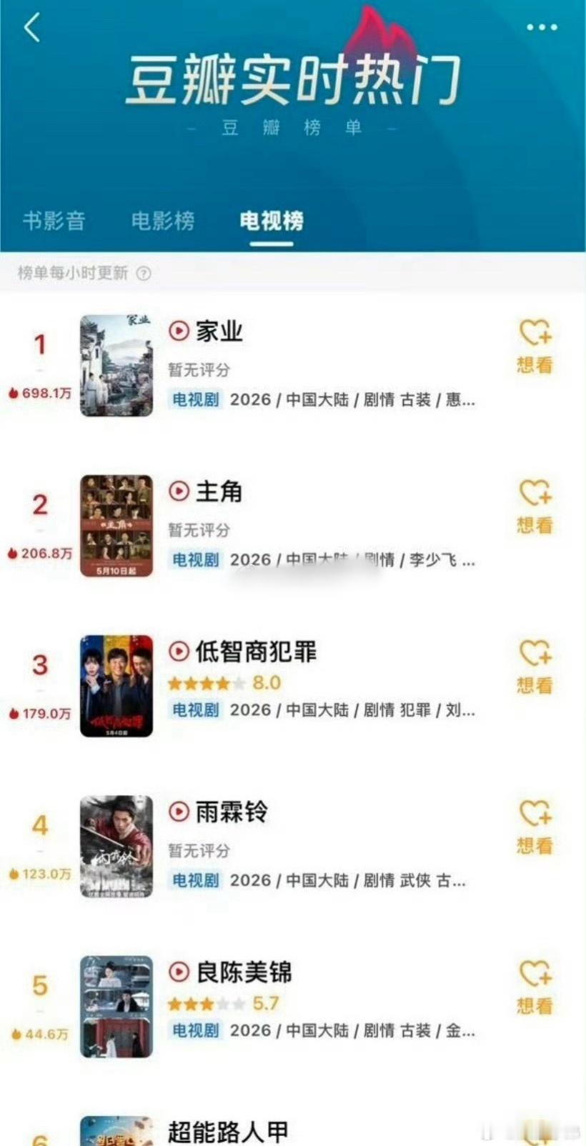 杨紫的《家业》夯爆了 家业豆瓣热度