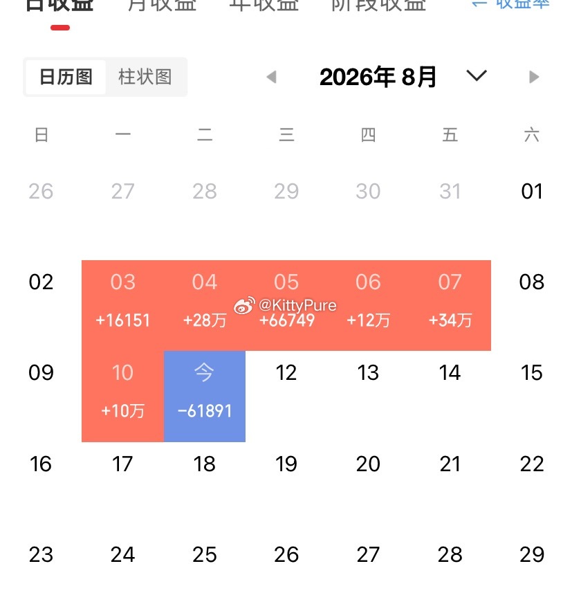 今日复盘要点一、连板梯队6连板：百花医Y4连板：开开实Y3连板：秦安股F、哈药股