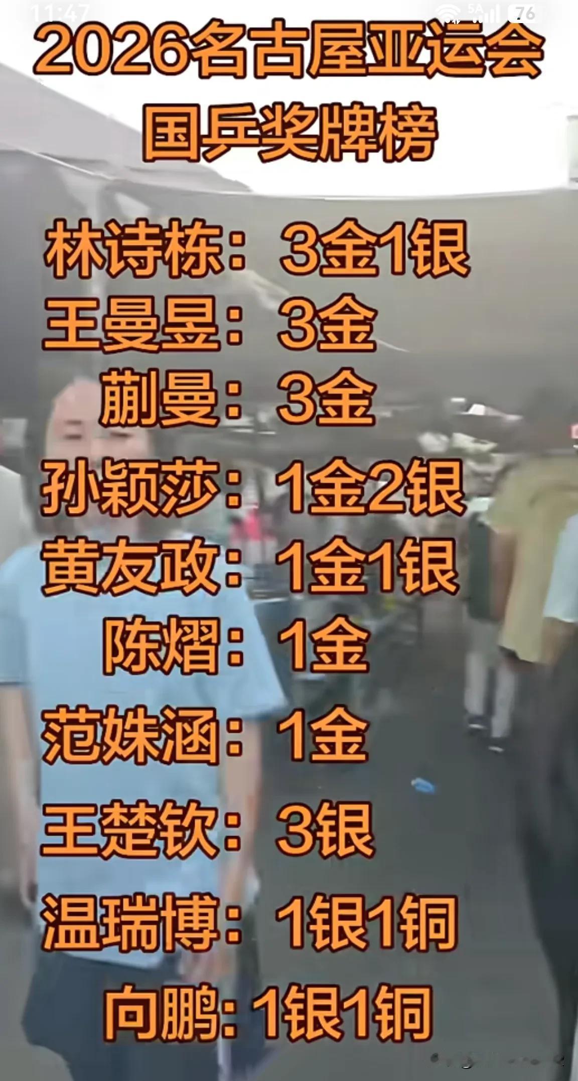 亚运会国乒参赛人员奖牌榜！
名古屋亚运会乒乓球项目三金王是林诗栋、王曼昱、蒯曼。