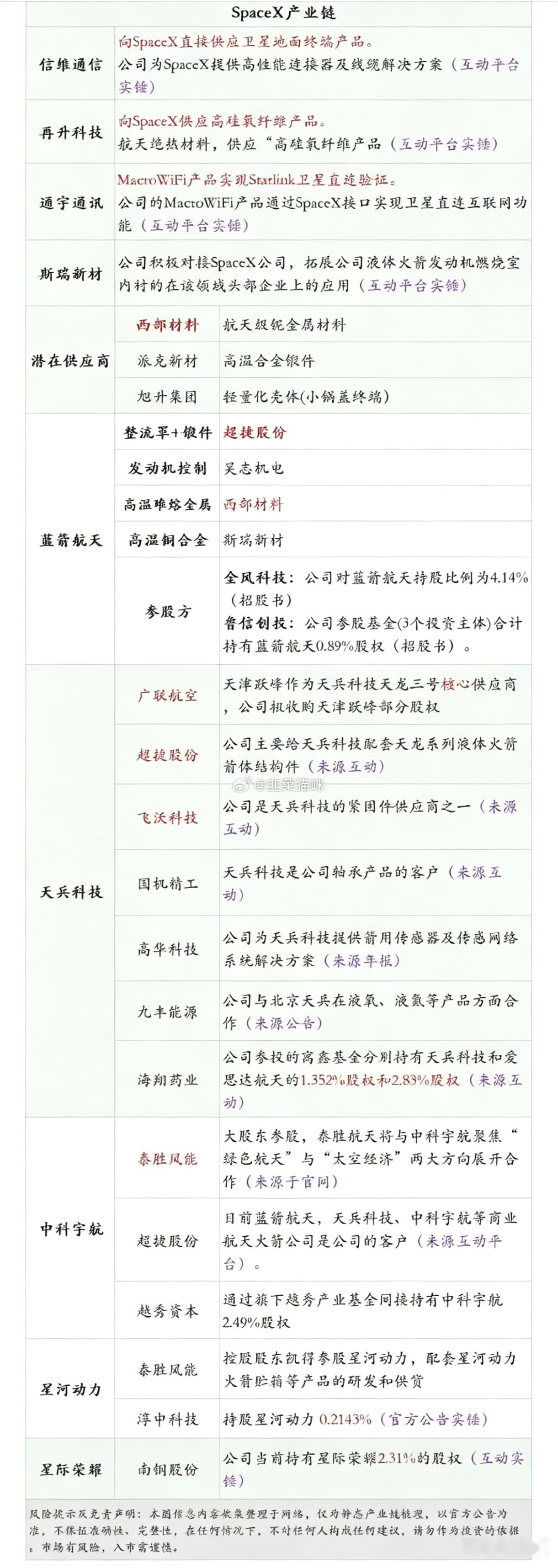 航天