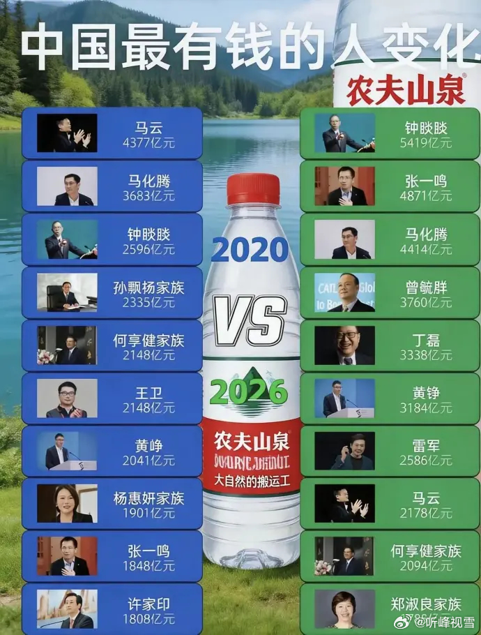 2020和2026，有钱人的变化！ 