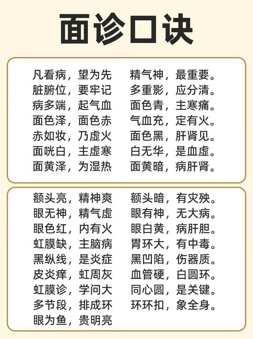 学中医，首先要学会面诊！ ​ ​​​