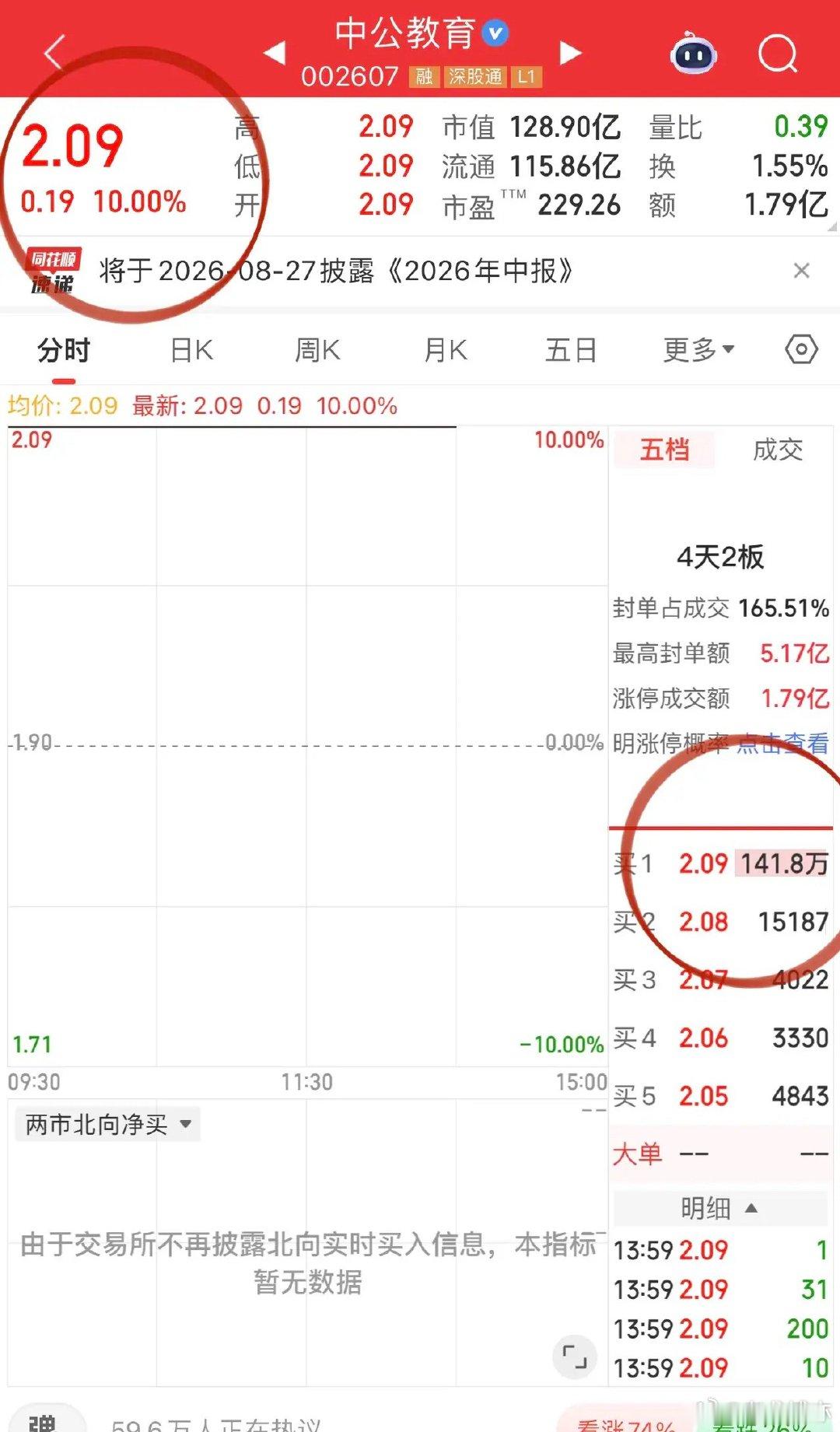 中公教育今天是个什么梗？怎么看评论区的楼越搭越歪了！它可能激活低价股和微盘股的热