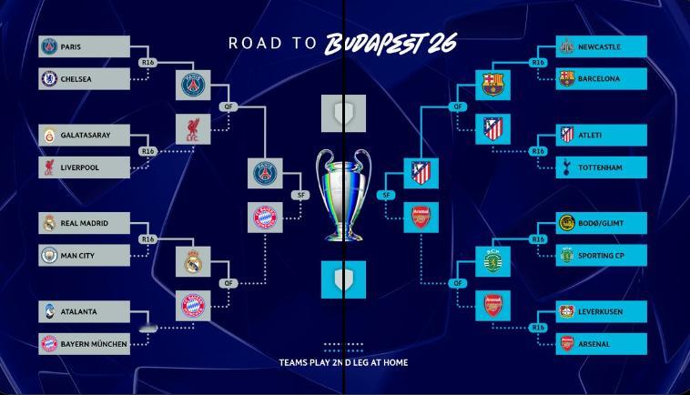 欧冠半决赛对阵：巴黎VS拜仁 马竞VS阿森纳 