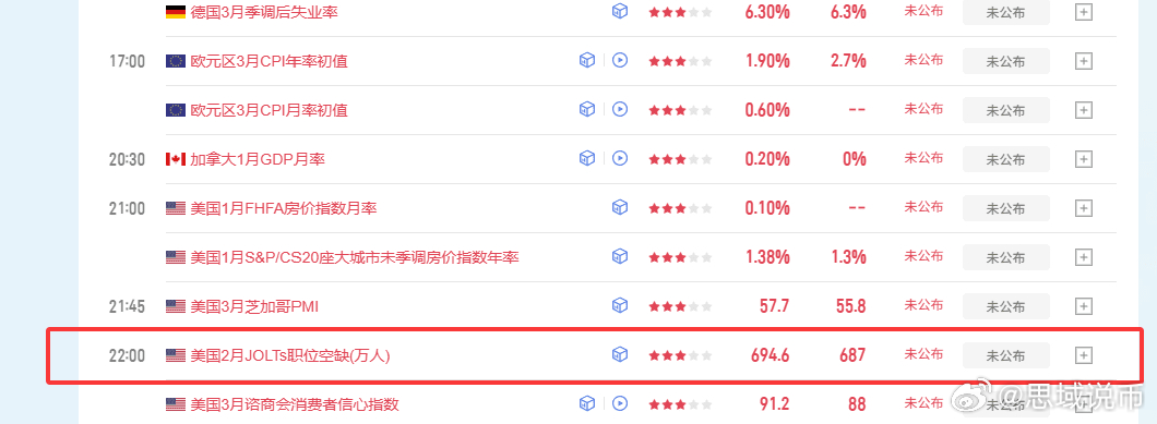 今晚22:00有个职位空缺的数据，数据本身不是很重要！但是这个数据是联动就业市场