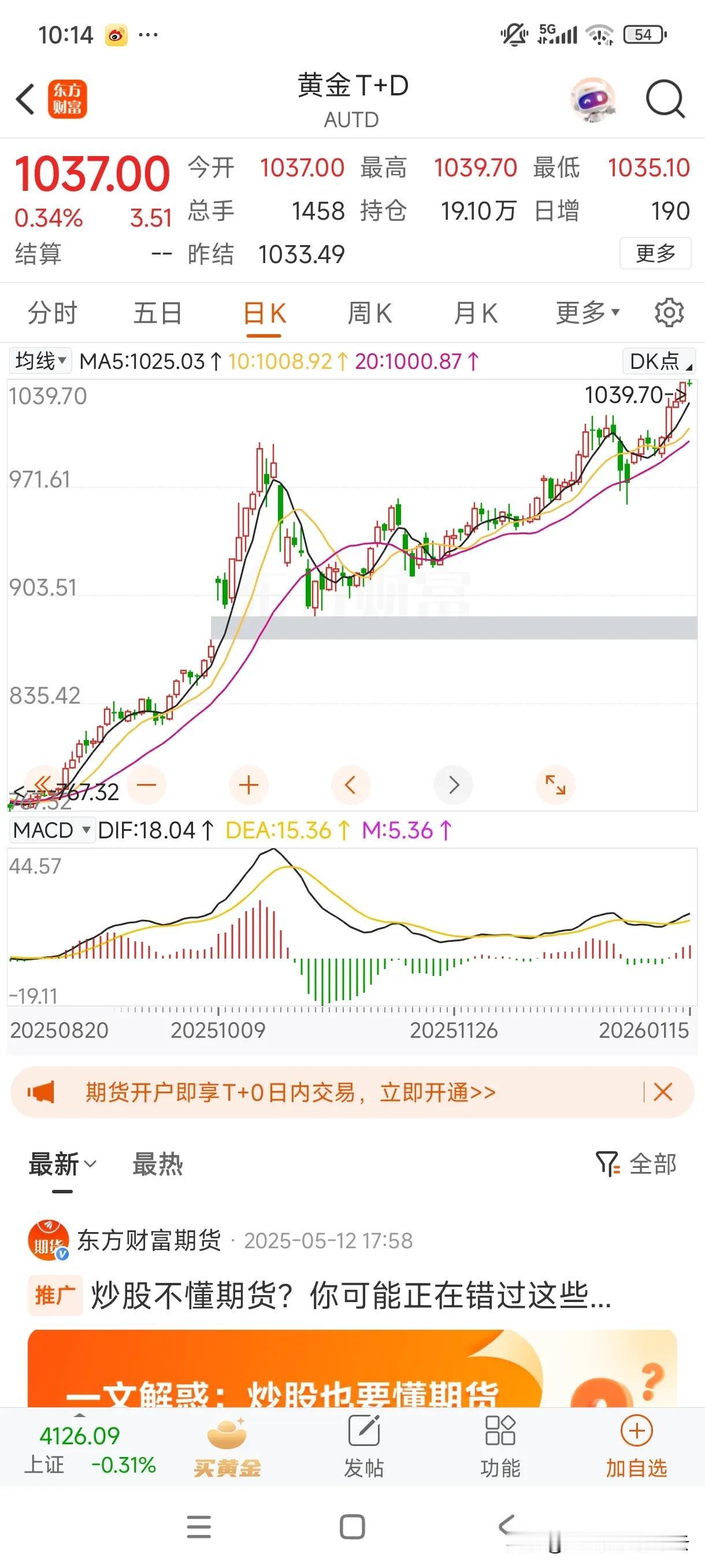 上海黄金TD涨到1039历史高位，国际黄金也涨到4650美元创历史新高。
俗话说