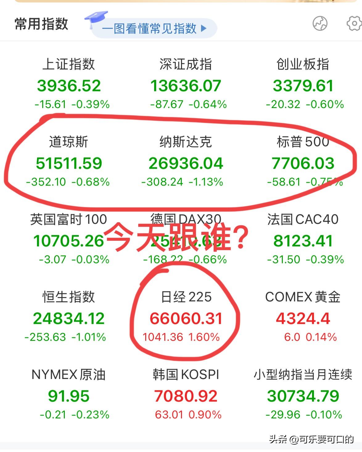 今天是“924”行情两周年了！但是A子今天有点尴尬！
首先美股昨晚美股调整，纳指