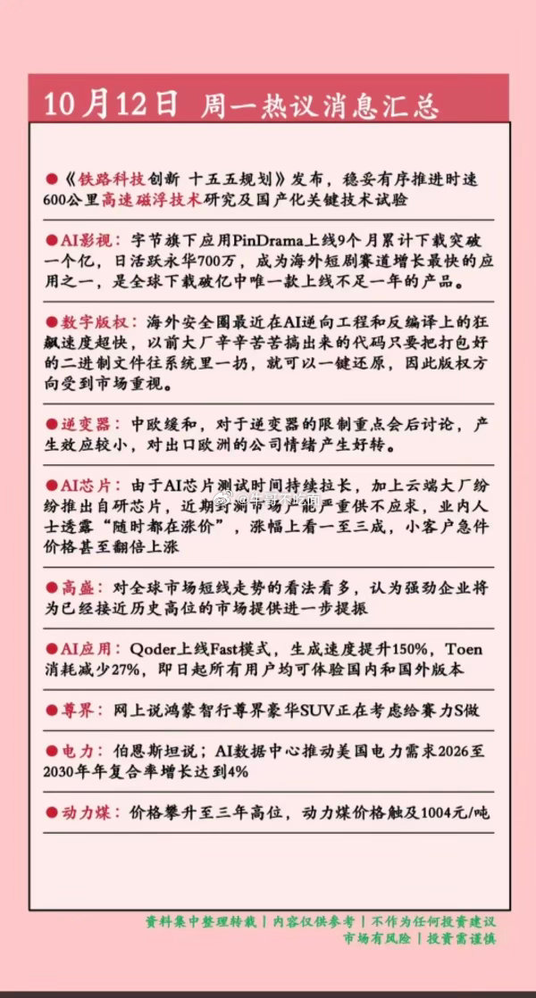 10.13周二  盘前：财经热点+要闻汇总！1.磁悬浮概念2.动力煤，三年价格新