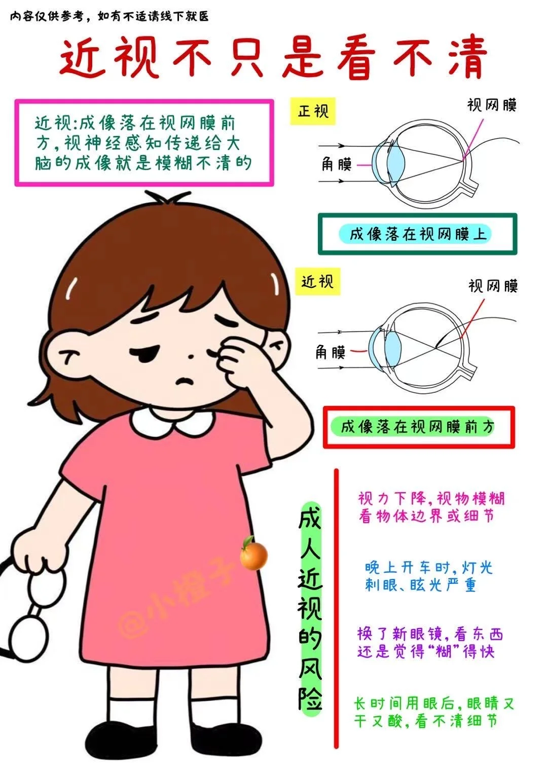 原来👓近视不只是“看不清”这么简单‼️