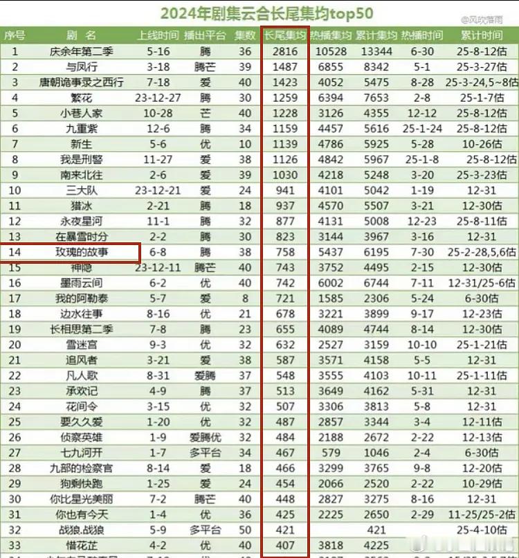 刘亦菲没剧拍，是因为之前🐧对她的营销剧的收益不满意吗？ 