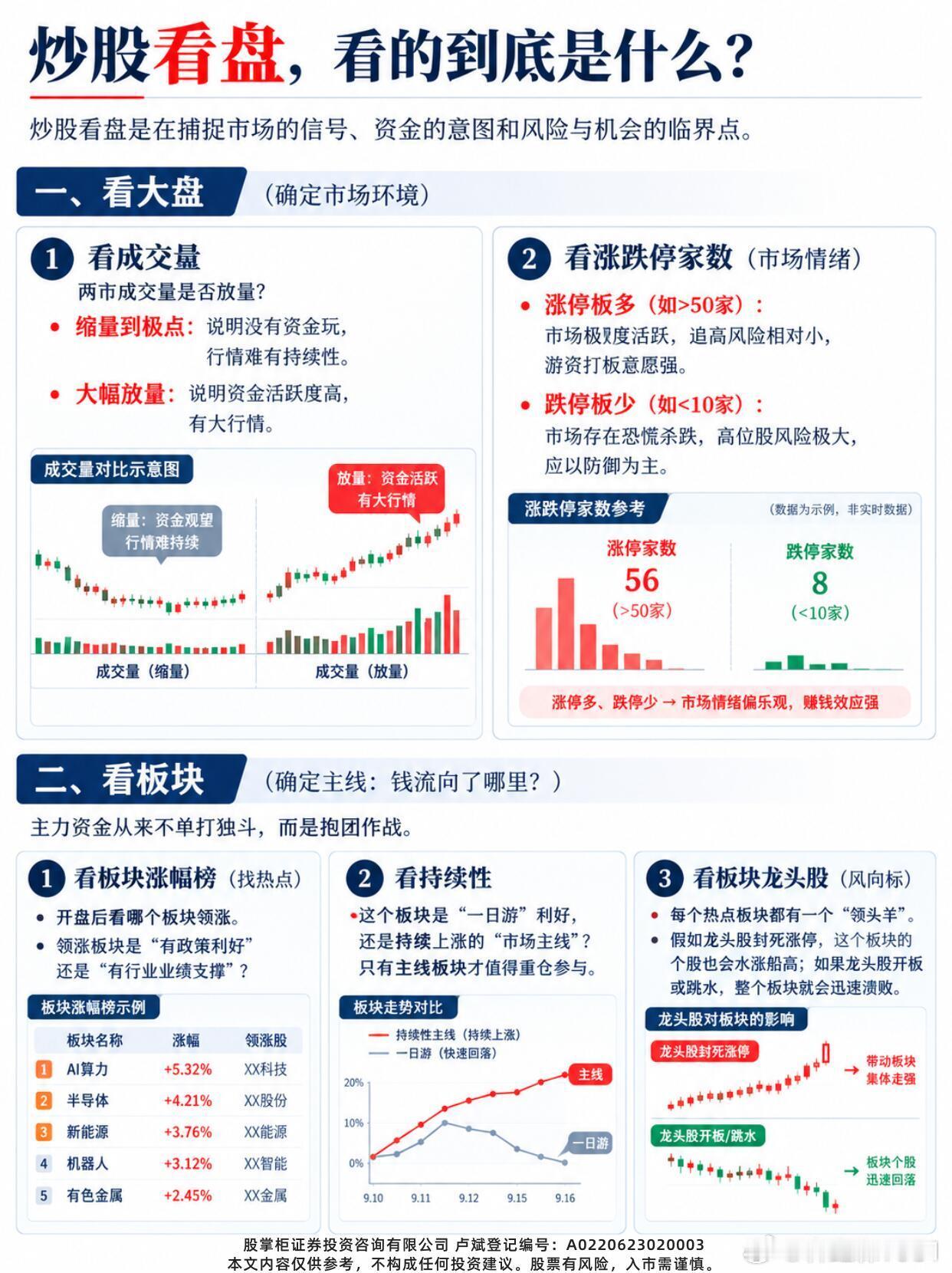 炒股看盘，看的到底是什么？ ​​​