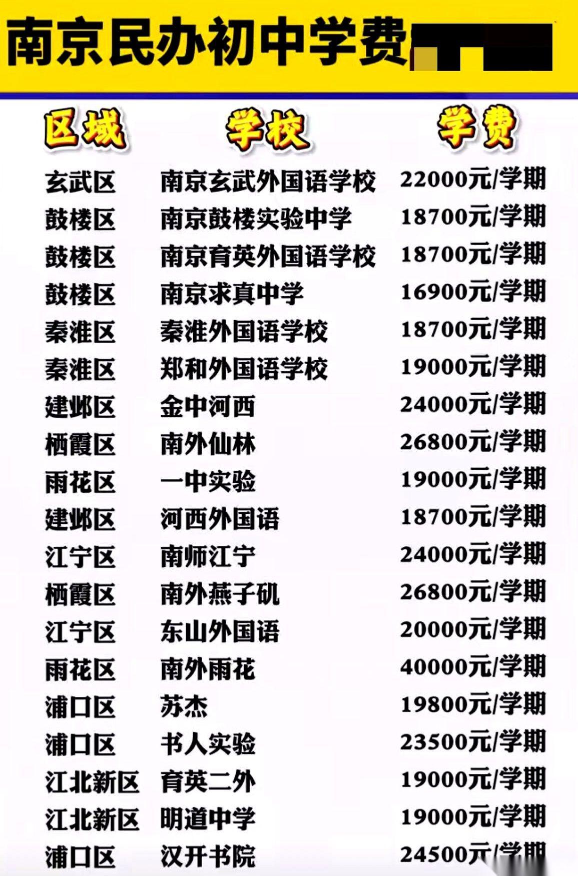 一张学费单子，最高的一学期4万块。
我脑子里嗡的一声，闪回的却是十几年前的场景。
