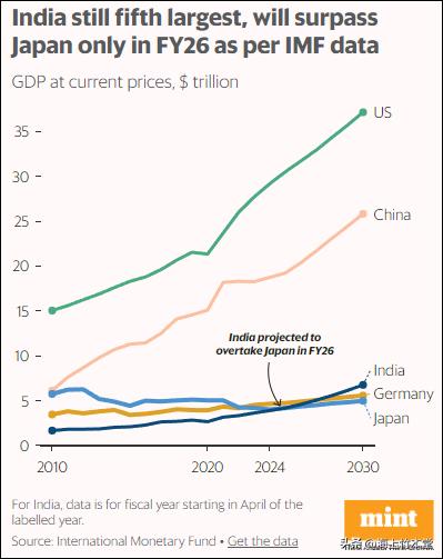 日印：开年就撕逼大战

开年了，日本人有点着急，日媒渲染两件事很挠头，一件是日元