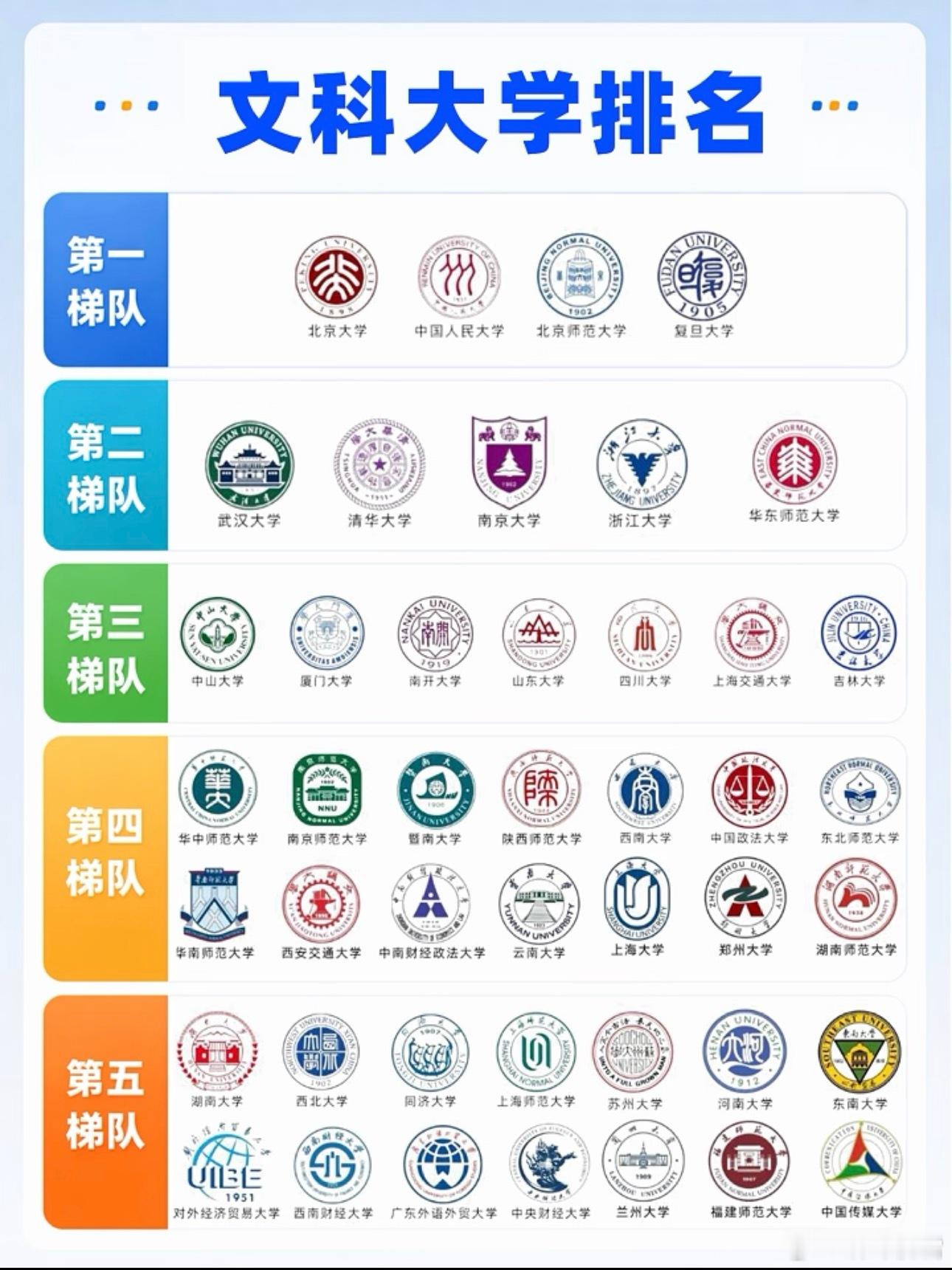 文科大学梯次排位！张雪峰[超话] ​​​