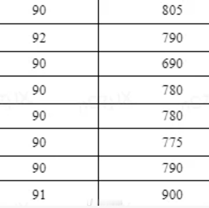 刚看了侨香村12月份的成交记录，成交了8套，面积段都是90平左右。价格分别是69