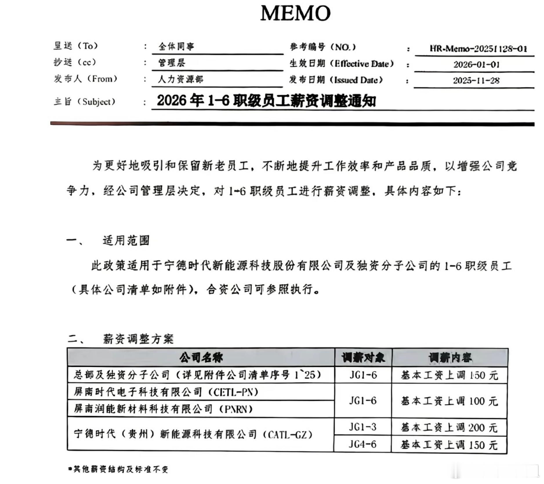 宁德时代发布涨薪通知在这“裁员广进”的年份，150元，看似不多，但想想现在有的厂