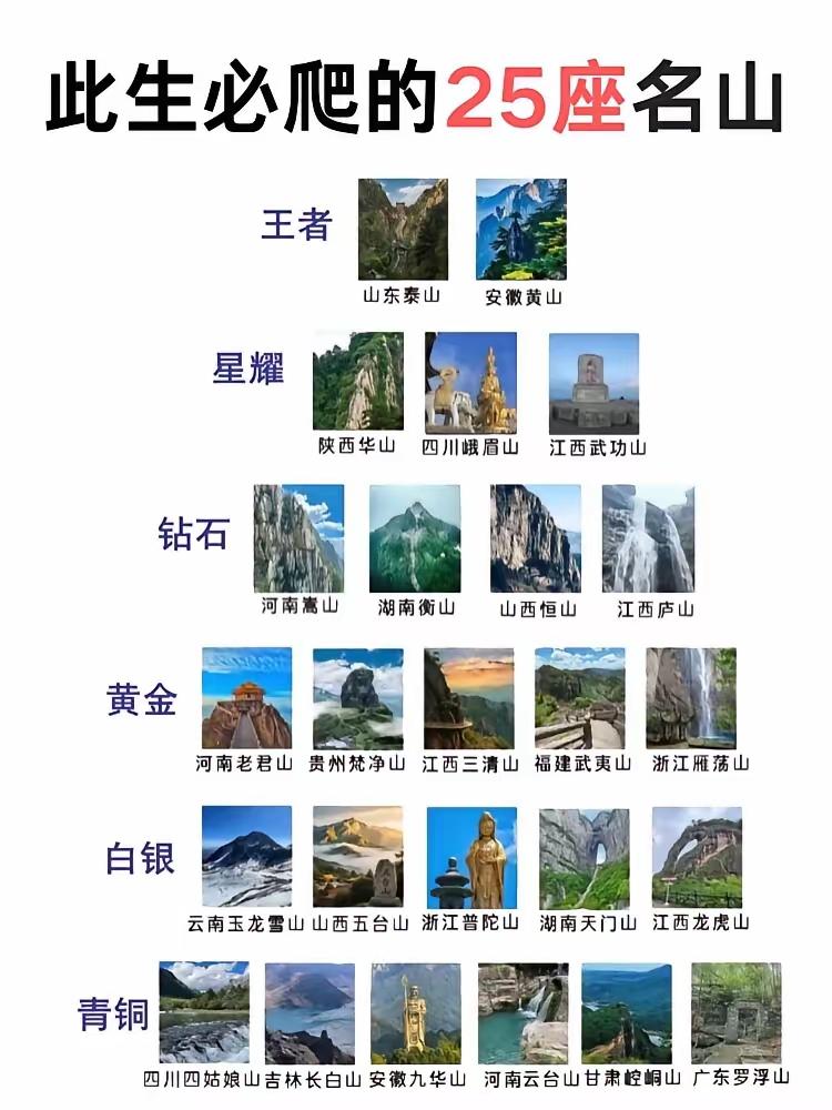 记下来，
慢慢爬。
争取都来一遍。